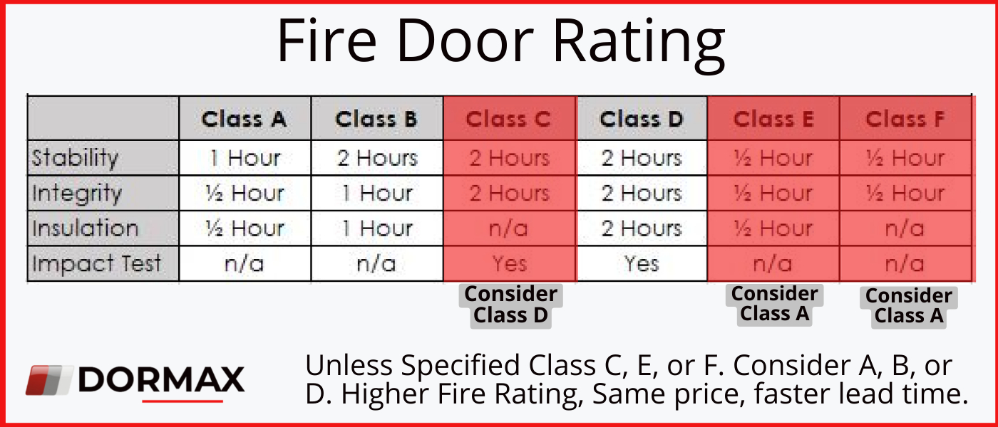 Dormax Fire And Escape Doors Dormax dormax-fire-and-escape-doors-dormax